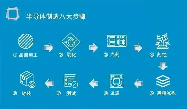 半導(dǎo)體超純水設(shè)備 半導(dǎo)體超純水設(shè)備